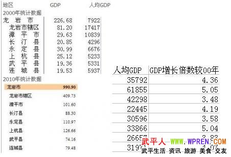 武平人口_武平县2017年贫困人口动态调整名单出炉,有你认识的吗